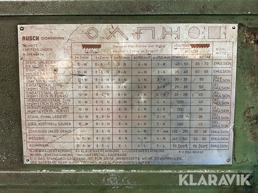 Metallbandsåg Rusch HBS250