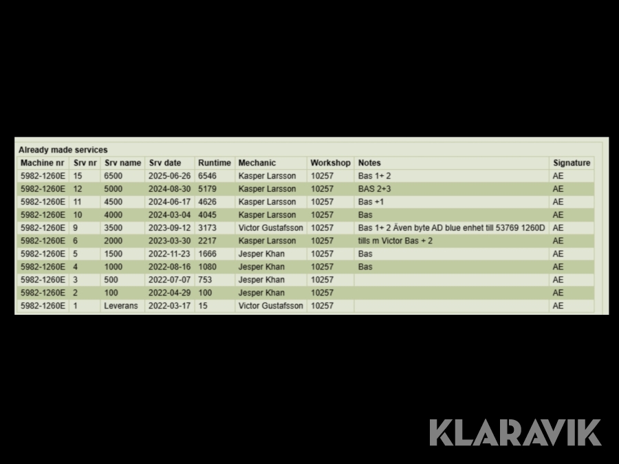 Grävlastare Huddig 1260E